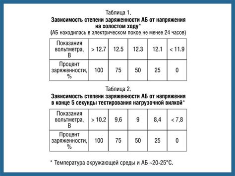Шаг 1: Подготовка к отключению системы мониторинга аккумулятора