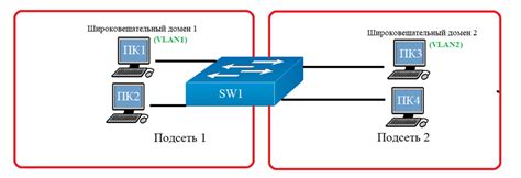 Шаг 1: Подготовка к формированию локальных виртуальных сетей (VLAN)
