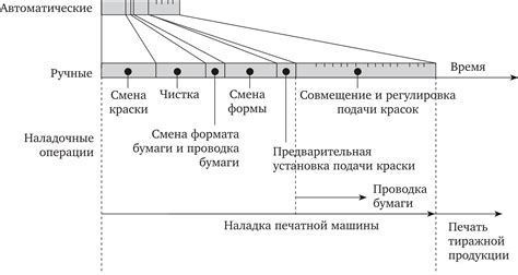 Шаг 2: Прекращение всех текущих печатных процессов