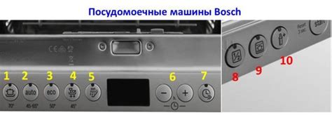 Шаг 2: Регулировка твердости вабельной среды на посудомоечной системе Beko 16020