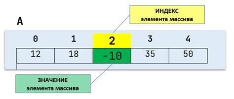 Шаг 4: Обследование и активация массива с объединенными накопителями данных