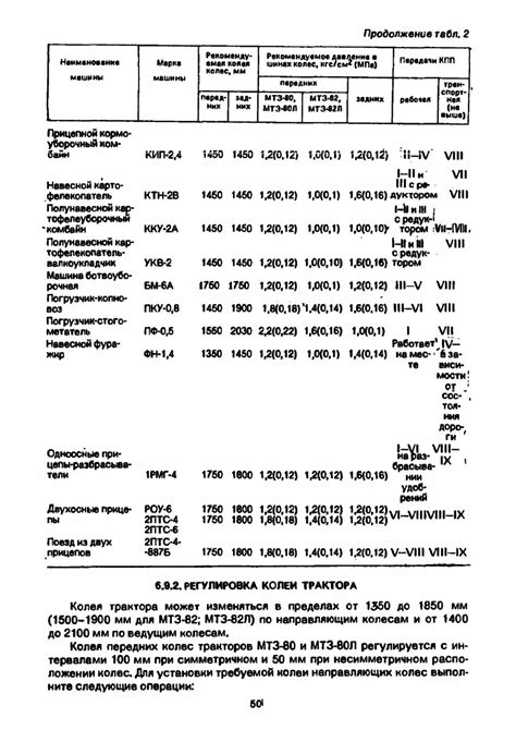 Шаг 4: Присоединение устройства распределения к техническому средству МТЗ-80