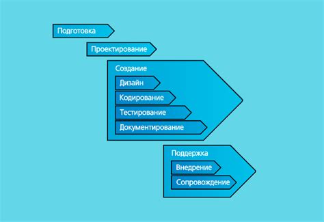 Шаг 6: Разрешение возможных проблем при дублировании программного обеспечения