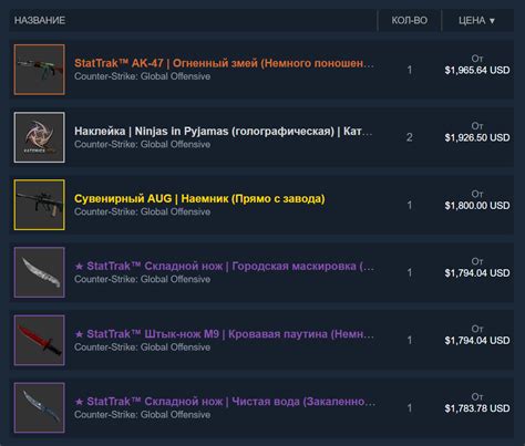 Шаг 6: Установка цены и конфигурация продажи скинов