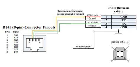 Шаг 6. Установка соединения между устройствами