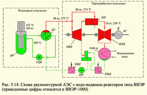 Экологическая выгода ТЭС-схемы