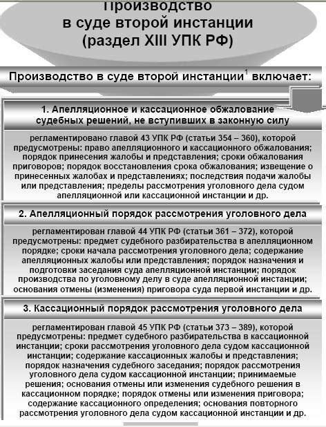 Этапы и сроки в процессе кассационного апелляционного судопроизводства