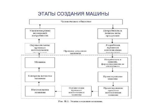 Этапы создания дезинфекционной конструкции