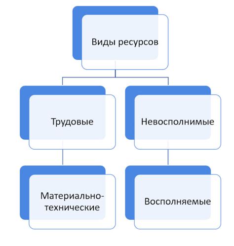 Эффективное использование ресурсов в игре AM4: оптимальное распределение активов
