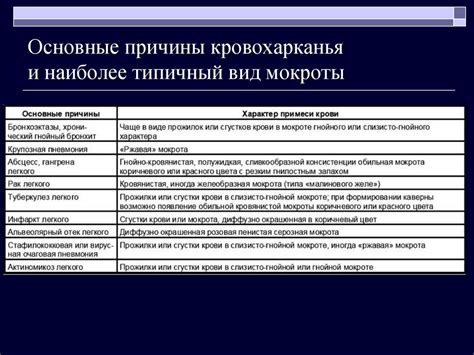 Эффективность при различных заболеваниях