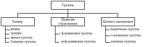 Эффективные подходы к распределению групп и их формированию