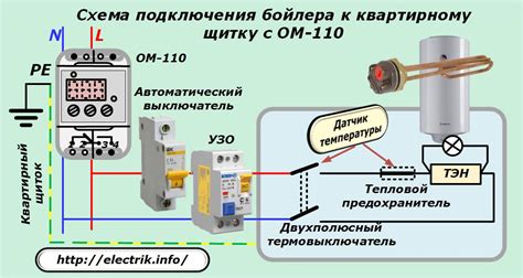  Безопасное выключение защитного автомата дома. 