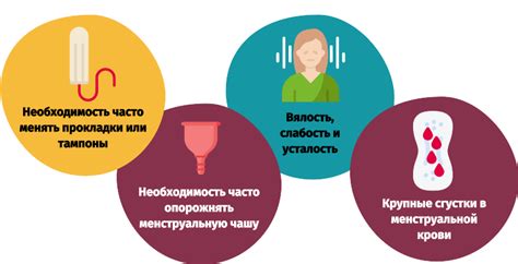  Влияние кровопотерь из-за травмы, операций или обильных менструаций на уровень гемоглобина
