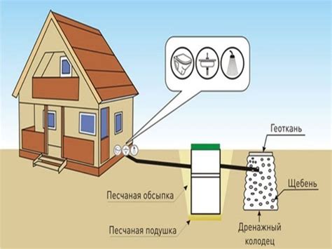  Демонтаж среднего участка металлической системы отвода газов

