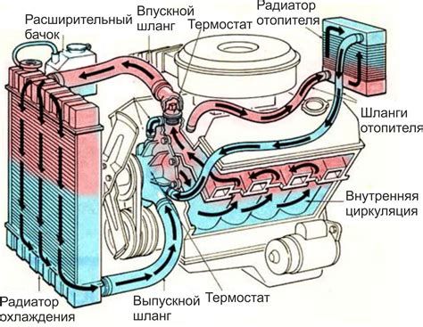  Значение и функция радиатора в системе охлаждения процессора 