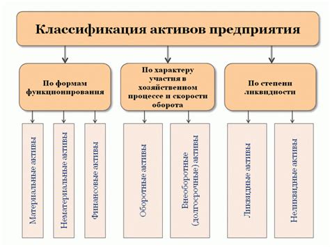  Классификация активов, относящихся к денежным эквивалентам
