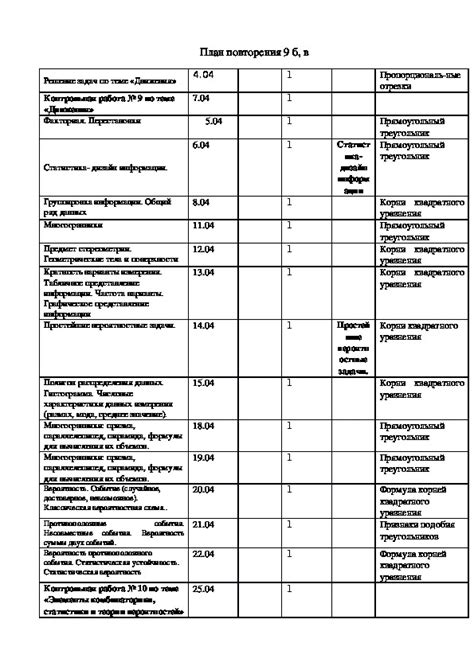  Оптимизируйте работу над материалом: создайте план повторения 