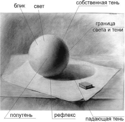  Освещение и зоны в тени: создание иллюзии гармонии в ландшафте 