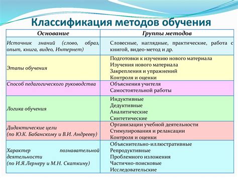  Основные методы обучения нежити в блочном мире 