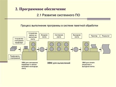 Основные принципы функционирования конструкции Шухова 