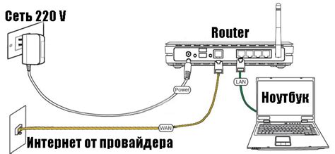  Подключение устройства к сети через Ethernet-кабель для увеличения надежности доступа к контенту 