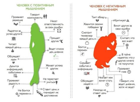  Позитивное мышление как основа успешной жизни 