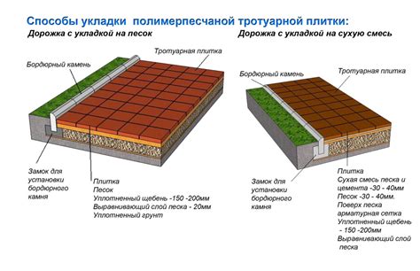  Популярные способы устранения нежелательного покрытия на тротуарной покрышке 