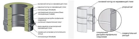  Последовательное разборное соединение элементов дымохода 