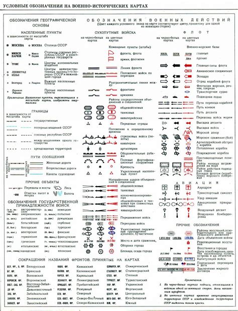  Потеря некоторых тактических возможностей при отключенной карте 