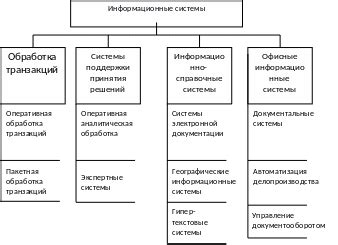  Применение информационных моделей в различных отраслях 