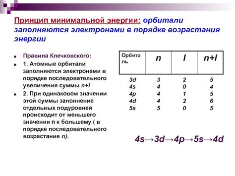  Принцип минимальной дозы 