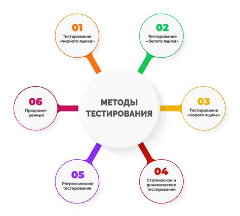  Проверка и тестирование функциональности розетки: значимые шаги в процессе
