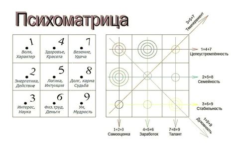  Расшифровка значений сновидений 