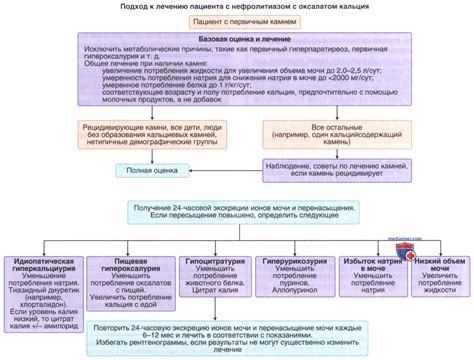  Регулярная проверка и обслуживание щелей: предотвращение повторного образования 