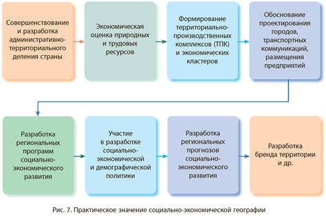  Роль длительности временных промежутков в социально-экономических анализах