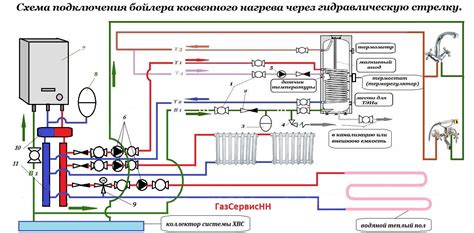  Система подогрева воды: выбор между солнечными коллекторами и бойлером 