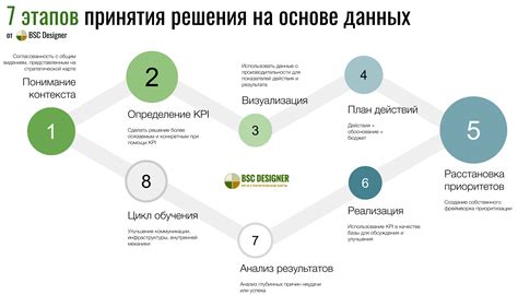  Шаг 4: принятие решения о сокращении количества элементов 