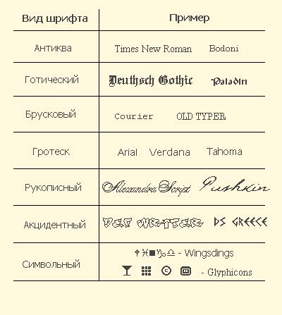  Эффективные рекомендации по выбору шрифтов и их использованию в презентации 