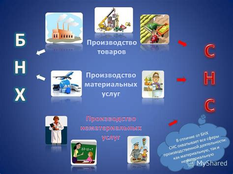 Аграрные изменения и переход к рыночным отношениям