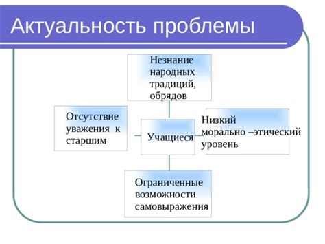 Актуальность проблемы и движение вперед