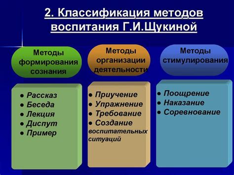 Альтернативные методы дисциплины и воспитания детей