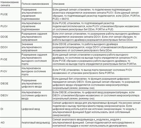 Альтернативные функции
