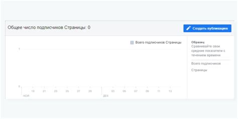 Анализируйте целевую аудиторию