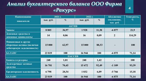 Анализ активности