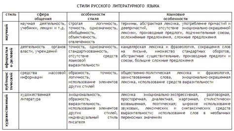 Анализ стиля и литературных приемов