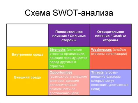 Анализ эффективности действий конкурентов