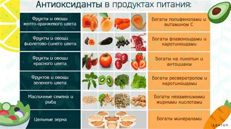 Антиоксиданты в варенье