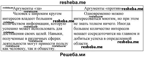 Аргументы против рецепта