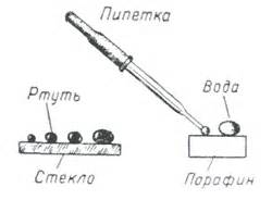 Безопасность использования твердой ртути