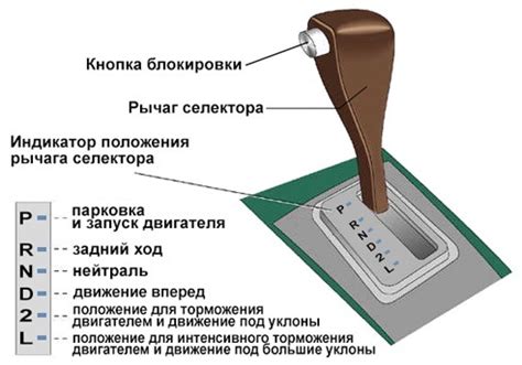 Безопасность и удобство езды на автоматической коробке передач